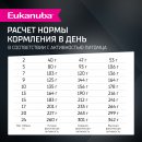 Корм сухой полнорационный EUKANUBA для взрослых собак мелких и средних пород старше 1 года с ягненком.