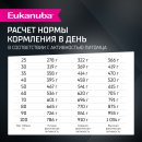 Корм сухой полнорационный EUKANUBA для взрослых собак крупных и очень крупных старше 1 года с ягненком.