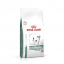Сухой корм для собак Royal Canin Glycobalance Small Dogs 