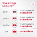 Сухой корм для собак Royal Canin Glycobalance Small Dogs 