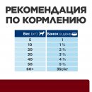 Hill's Prescription Diet Gastrointestinal i/d Консервы для собак при расстройствах пищеварения, жкт, с индейкой, 360г.