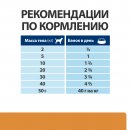 Hill's Prescription Diet k/d Консервы для собак при хронической болезни почек (курица), 370г