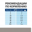 Hill's Prescription Diet l/d Консервы для собак при заболеваниях печени (оригинальный вкус), 370г.