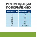 Hill's Prescription Diet Metabolic Консервы для собак, способствует снижению и контролю веса (курица), 370 г.