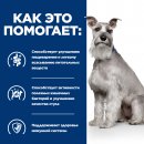 Hill's Prescription Diet Gastrointestinal i/d Low Fat Консервы для собак при расстройствах пищеварения с низким содержанием жира, 360г.