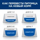 Hill's Prescription Diet Gastrointestinal i/d Low Fat Консервы для собак при расстройствах пищеварения с низким содержанием жира, 360г.