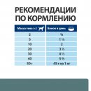 Hill's Prescription Diet c/d Multicare Urinary Care Консервы для собак при профилактике мочекаменной болезни (курица), 370г.