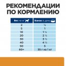 Hill's Prescription Diet k/d + Mobility Консервы для собак для поддержания здоровья почек и суставов (курица), 370 г.