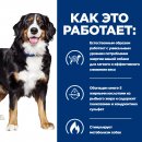 Hill's Prescription Diet Metabolic+Mobility Консервы для собак для здоровья суставов и снижения веса  (курица), 370г.