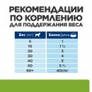 Hill's Prescription Diet Metabolic+Mobility Консервы для собак для здоровья суставов и снижения веса  (курица), 370г.