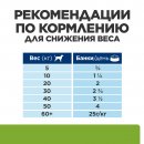 Hill's Prescription Diet Metabolic+Mobility Консервы для собак для здоровья суставов и снижения веса  (курица), 370г.