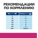 Hill's Prescription Diet GiBiome Консервы для собак при расстройствах пищеварения, для микробиома кишечника (курица), 370г.