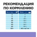 Hill's Prescription Diet i/d Low Fat Консервы для собак при расстройствах пищеварения с низким содержанием жира (курица), 200г.   