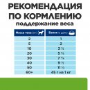 Hill's Prescription Diet MetabolicВ лажный диетический корм для собак (консервы)  способствует снижению и контролю веса, с курицей 200г.   