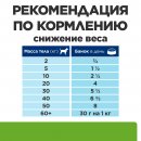Hill's Prescription Diet MetabolicВ лажный диетический корм для собак (консервы)  способствует снижению и контролю веса, с курицей 200г.   