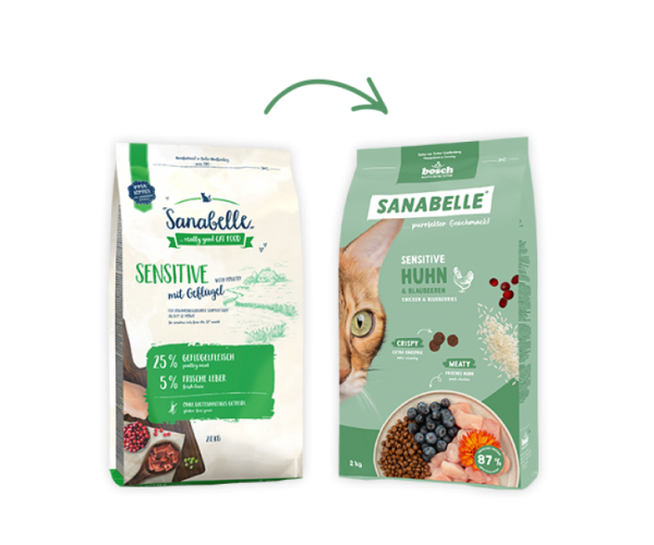 Bosch Sanabelle Sensitive with Poultry (Птица) для кошек