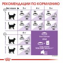 Сухой корм для кошек Royal Canin Sterilised 7+ для кошек