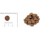 Сухой корм для собак ACANA SPORT & AGILITY Dog