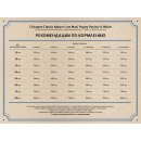 Chicopee CNL Maxi Puppy (Птица и просо)