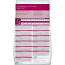 Сухой корм для собак Hill's Prescription Diet i/d Low Fat Digestive Care для собак (курица)