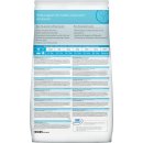 Сухой корм для собак Hill's Prescription Diet Derm Defense Skin Care  для собак (курица)