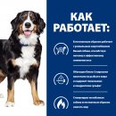 Сухой корм для собак Hill's Prescription Diet Metabolic + Mobility Weight + Joint Care для собак (курица)