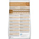 Сухой корм для собак Hill's Prescription Diet j/d Joint Care для собак (курица)