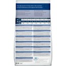 Сухой корм для собак Hill's Prescription Diet z/d Food Sensitivities для собак