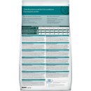 Сухой корм для собак Hill's Prescription Diet w/d Digestive/Weight Management