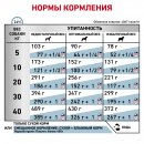 Royal Canin Hypoallergenic Dog